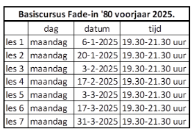 Datums